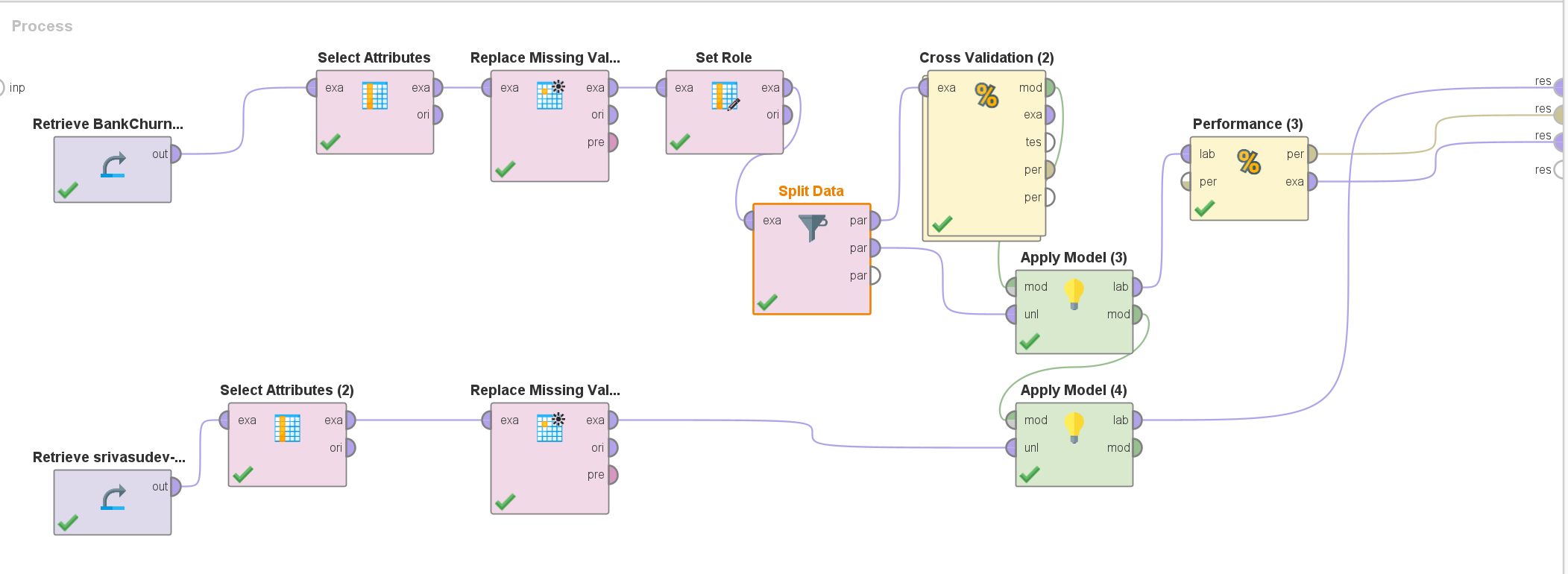 RapidMiner process diagram showing a training branch with cross-validation and a separate branch applying the frozen model to held-out records